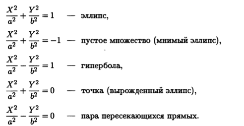 Классификация кривых второго порядка | Аналитическая геометрия