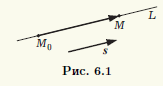 Рис 6.1.	Уравнения прямой в пространстве 