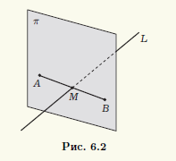 Рис 6.2.	Уравнения прямой в пространстве 
