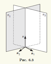 Рис 6.3.	Уравнения прямой в пространстве 
